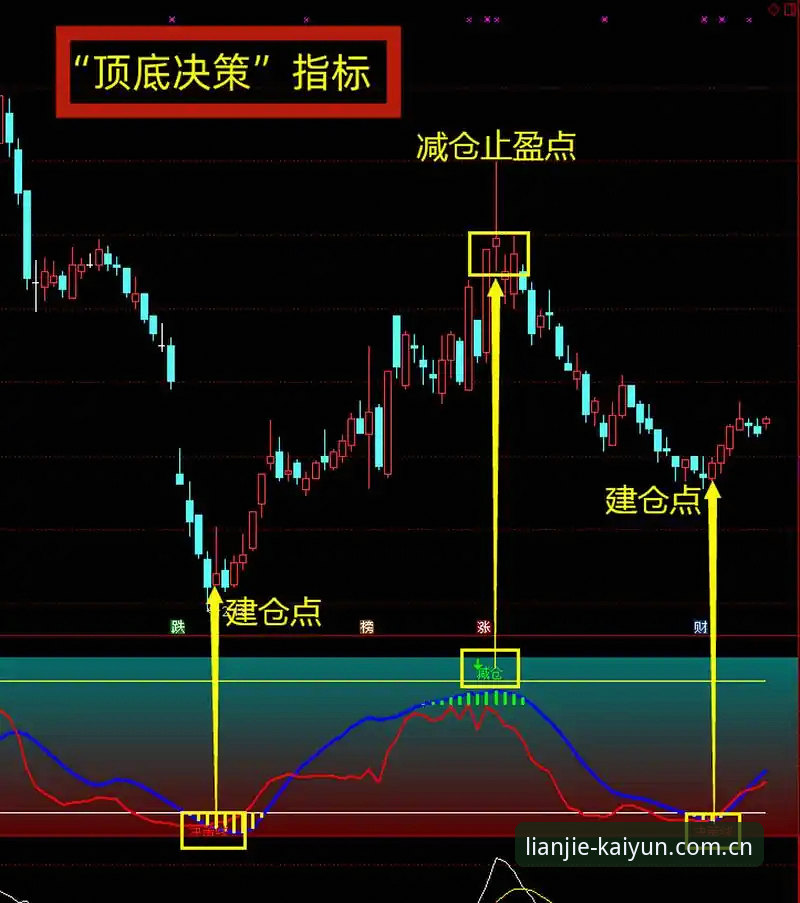 连接无限可能足球赔率必备 足球赔率数据vs亚盘水位分析:哪个才是精准决策的真正抓手?